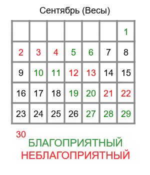 весы гороскоп на сентябрь